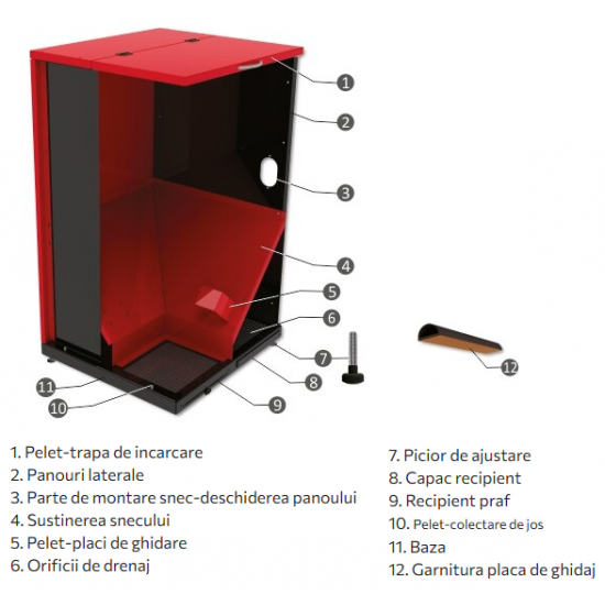 Rezervor-buncar peleti FH 500-Sunsystem-Burnit