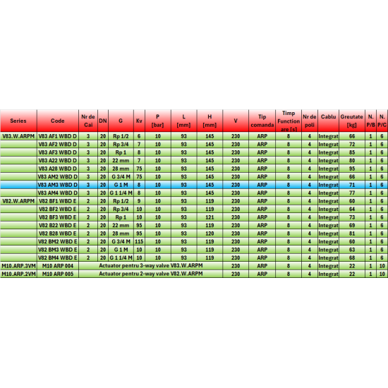 Vana De Deviatie 3 Cai si Servomotor 1" - Barberi