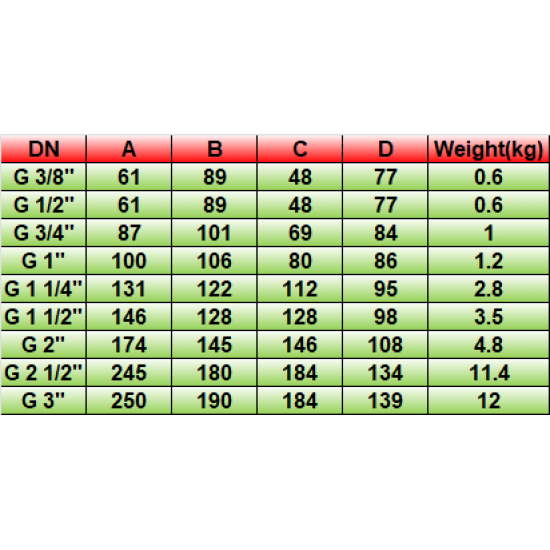Electrovana cu 2 cai normal inchisa ESM 86 NC 1/2" 230V – cu membrană NBR cu comandă asistată - CEME