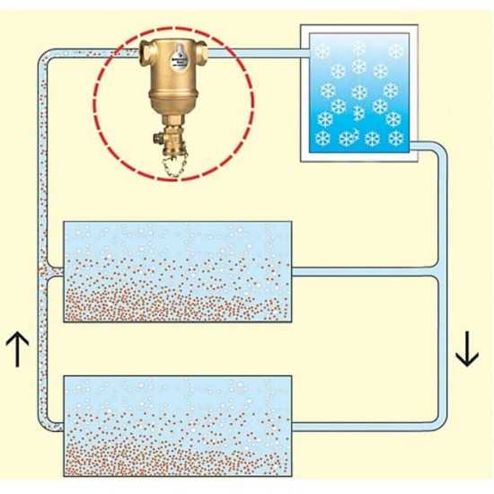 Separator de namol si impuritati orizontal din alama  SiroTrap AE100 - 1" - 110°C, 10 bar - SPIROTECH