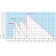 Arzator pe CLU / Pacura Riello Press P 60 N TL cu functionare in 2 trepte, Tun Lung, Putere: 171/342 - 684 Kw