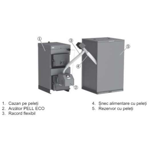 Arzator pe peleti BURNiT Pell Eco 35