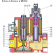 Rampa de gaz DUNGS MBDL 403