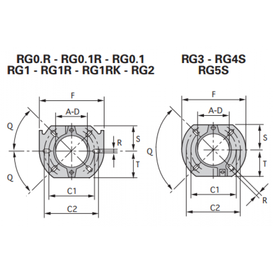 Arzator pe motorina Riello Guliver RG1 cu functionare intr-o treapta, Putere: 32,0 - 60,0   Kw