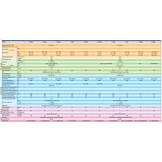 Arzator pe motorina Riello Guliver RG1 cu functionare intr-o treapta, Putere: 32,0 - 60,0   Kw