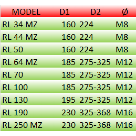 Arzator pe motorina Riello RL50TL cu functionare in 2 trepte, Cap Ardere Lung,  Putere: 148/296 - 593 Kw
