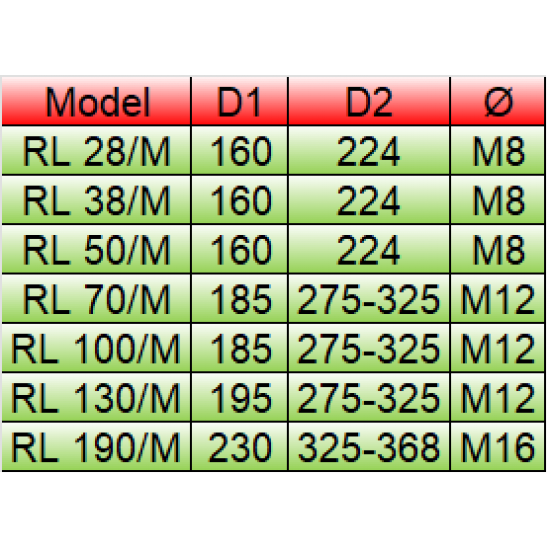 Arzator pe motorina Riello RL 38/M TL cu functionare in 2 trepte progresive , Cap Ardere Lung, Putere: 101/237 - 450 Kw