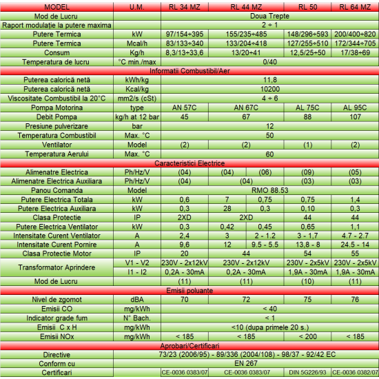 Arzator pe motorina Riello RL50TL cu functionare in 2 trepte, Cap Ardere Lung,  Putere: 148/296 - 593 Kw