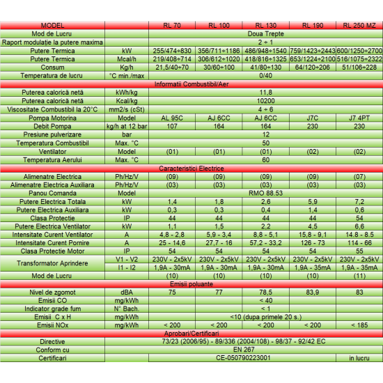 Arzator pe motorina Riello RL70TC cu functionare in 2 trepte, Cap Ardere Scurt,  Putere: 255/474 - 830 Kw