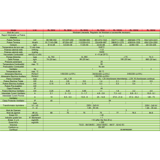 Arzator pe motorina Riello RL 38/M TL cu functionare in 2 trepte progresive , Cap Ardere Lung, Putere: 101/237 - 450 Kw
