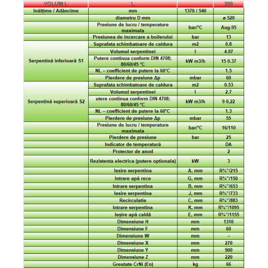 Boiler cu 2 Serpentine de perete BB NL2 200 litri VS2- Sunsystem - Burnit
