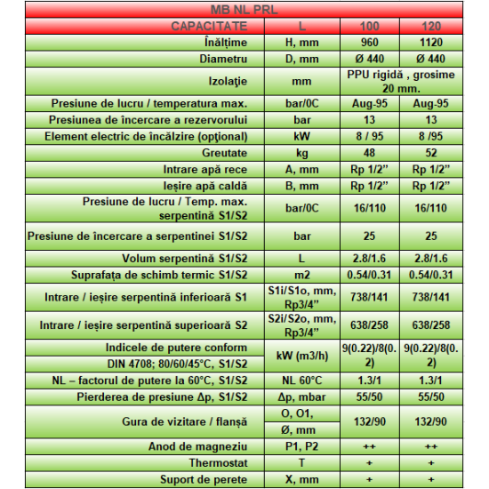 Boiler cu 2 Serpentine de perete BB NL2 150 litri PRL- Sunsystem - Burnit