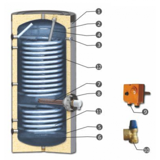 Boiler cu 2 Serpentine marite pentru pompe de caldura: Sunsystem SWP2N 400 litri