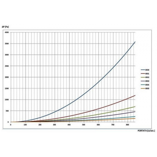 Butelie de Egalizare FOME Izolata BEP 6934 -  Debit 80 mc/h - 1860 kW - consola inclusa