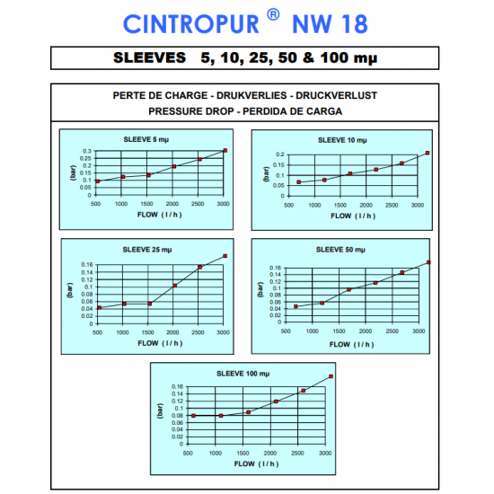 Filtru Apa Centrifugal NW 18 Cintropur