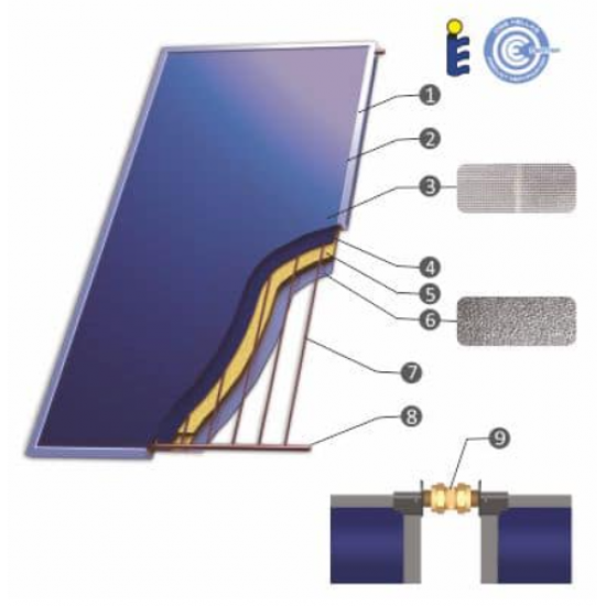 Panou Solar Apa Calda Plan Select PK-SL 2.0 FP- Sunsystem