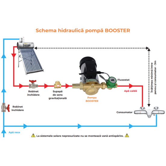 Pompa Ridicare Presiune Apa Ferroli Booster 120 W - Pentru Sisteme Solare Nepresurizate