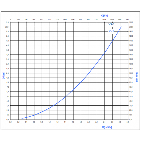 BARBERI V20 - Kit de amestec cu vana deviatoare pentru boiler 1"