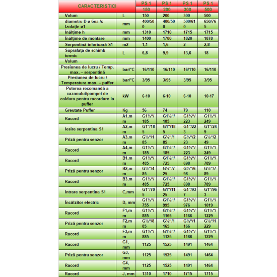 Puffer Sunsystem PS1 150 Litri - Rezervor de Acumulare pentru Agent Termic, cu 1 Serpentina, pentru pompa de caldura