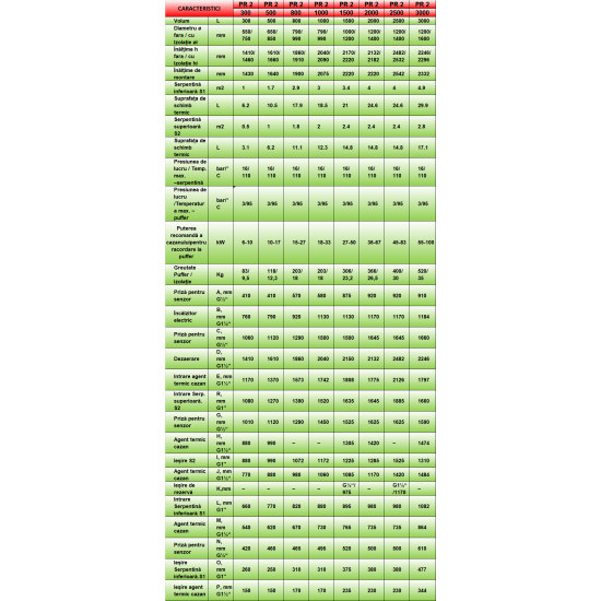 Puffer Sunsystem PR2 2000 Litri - Rezervor de Acumulare pentru Agent Termic, cu 2 Serpentine