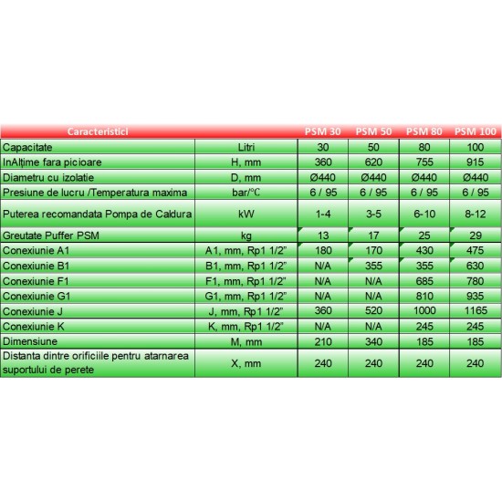 Puffer Sunsystem PSM 80 Litri - Buffer pentru pompa de caldura - Izolatie Anticondens