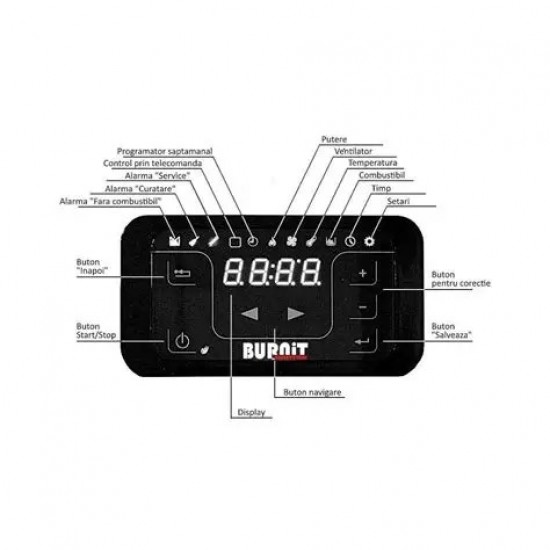 Display - Panou de Control Termosemineu Pelleti Burnit Vision