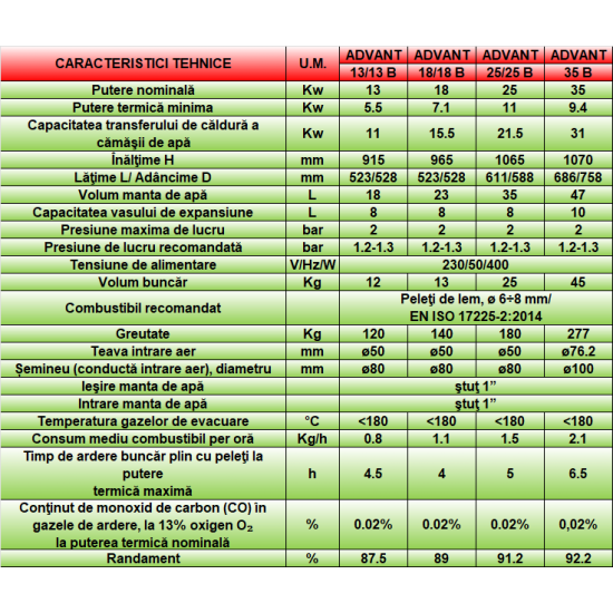 Termosemineu peleti Burnit Advant Novation 25 kW - Sunsystem Culoare Gri Antracit