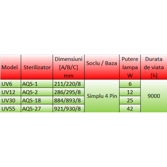 Sterilizator Apa cu Ultraviolete UV – Model AQS 2 – 12 W - Rezidential